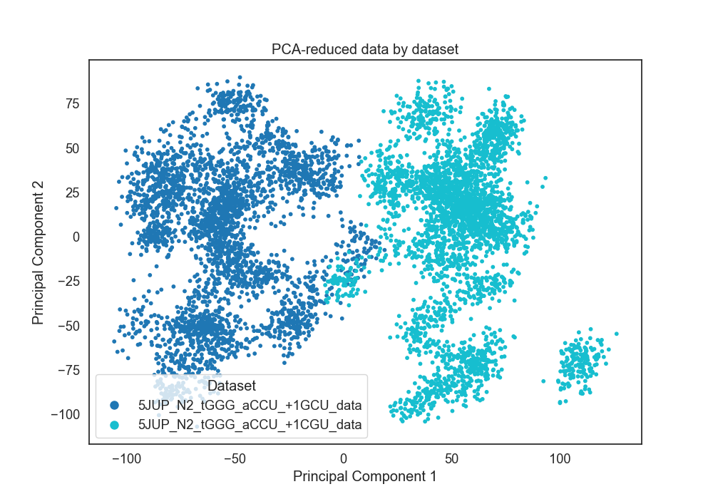 _images/pca_plot.by_dataset.png