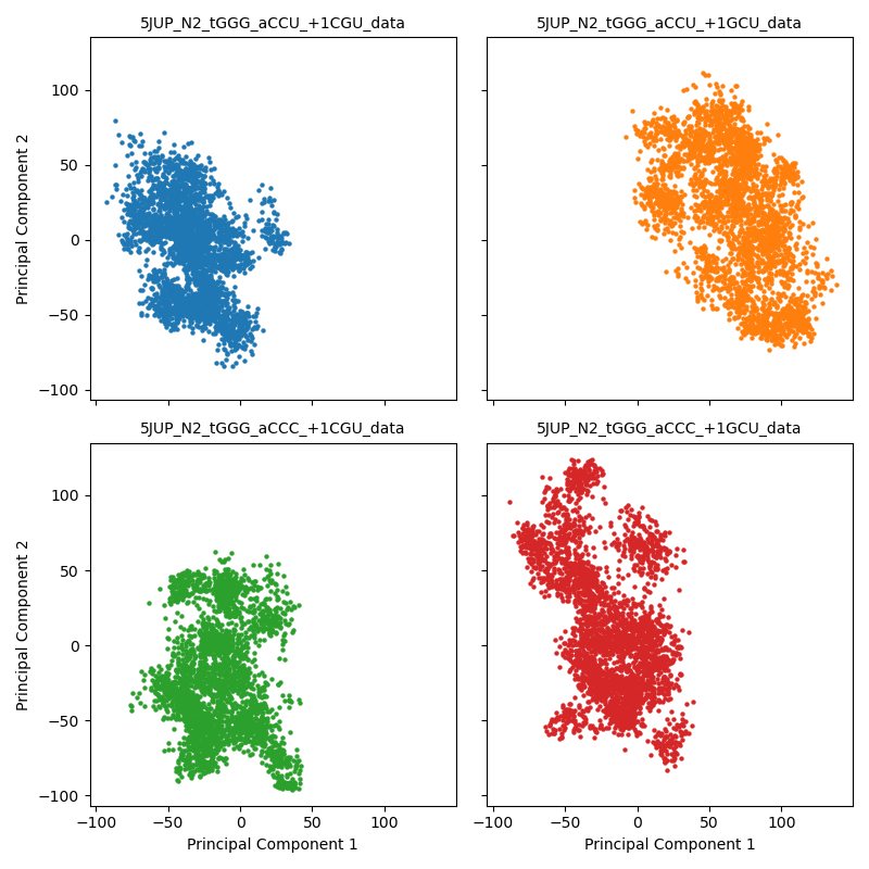_images/pca_plot.by_facet.png