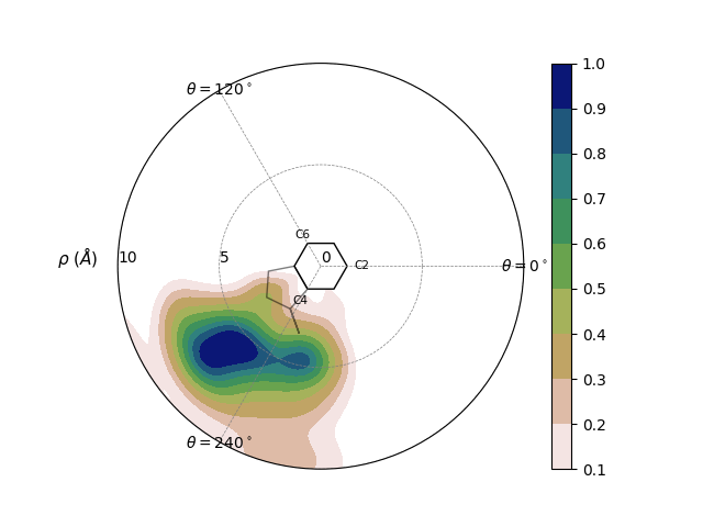 _images/tUAG_aCUA_%2B1GCU_GC_plot_heat.png