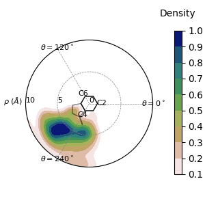 _images/tUAG_aCUA_%2B1GCU_GC_plot_scatter.png